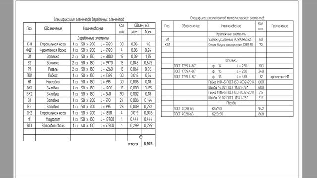 Особенный заказчик. Заказчик частник - бери 100% аванс / Конструктивное решение двускатной кровли смотреть онлайн