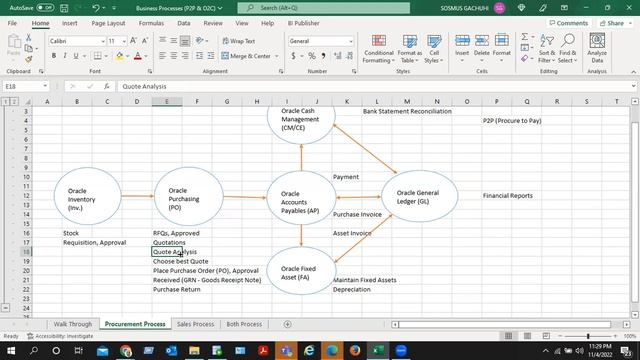 Oracle P2P & O2C Cycles смотреть онлайн