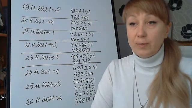 Коридор затмений. Нумерологический прогноз на даты 19.11.2021-26.11.2021 смотреть онлайн