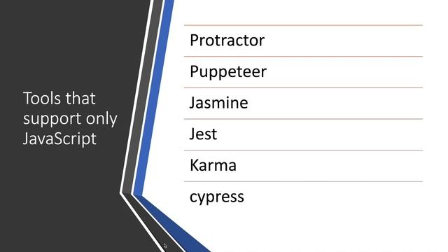 Which is the best programming language for automation testing in 2021? смотреть онлайн