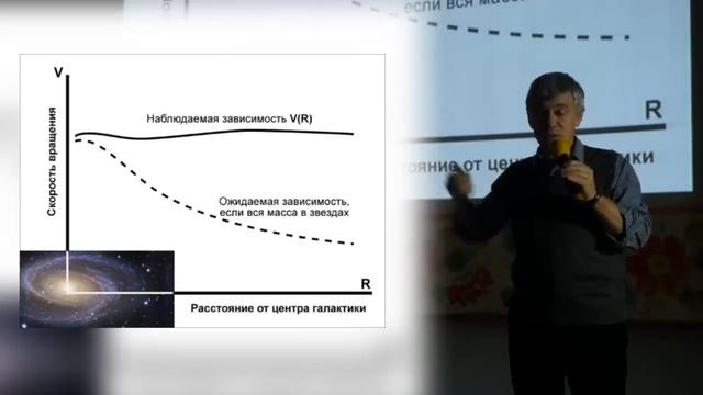 Владимир Сурдин "Тёмная сторона Вселенной: что мы о ней знаем, а о чём лишь догадываемся?" смотреть онлайн