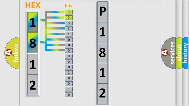 DTC Ford P1812-00 Short Explanation смотреть онлайн