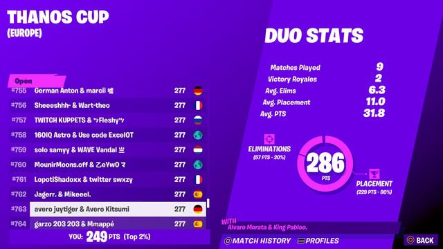 How Many Points Do You Need to Win the CAMMY SKIN for FREE in Fortnite? (Cammy Cup) смотреть онлайн