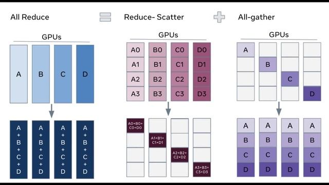 How To Train Large Language Models LLM like GPT 4 on PyTorch 2.0 | Distributed Model Training on GP смотреть онлайн