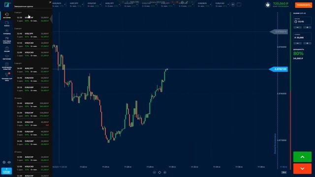 Научись анализировать график! Трейдинг ОБУЧЕНИЕ для НОВИЧКОВ! смотреть онлайн