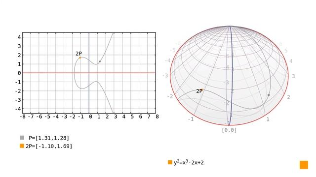 Elliptic curves: scalar multiplication смотреть онлайн