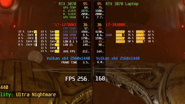 RTX 3070 Vs 3070 Laptop - Test In 7 Games | QHD 2K 1440p