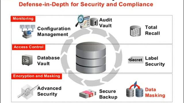 How to protect your enterprise data assets from risks and exposure during application testing смотреть онлайн
