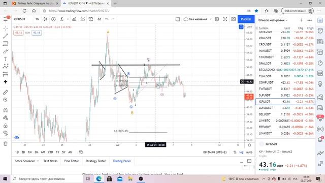 Czy BTC leci w kierunku 25.000$? Analiza falowa na 08.07.2021 смотреть онлайн