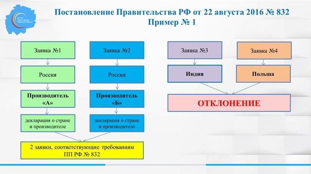 Национальный режим и импортозамещение смотреть онлайн