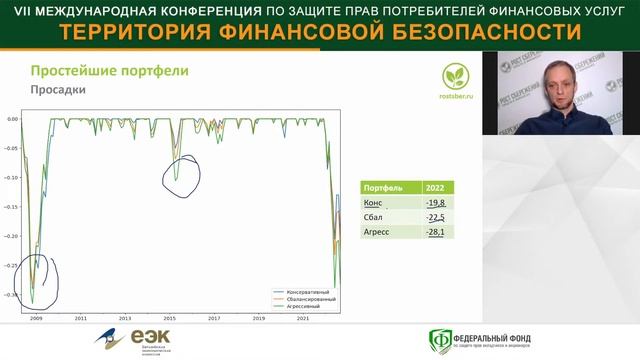 Рыночные риски инвестора. Уроки 2022 года и прошлых периодов смотреть онлайн