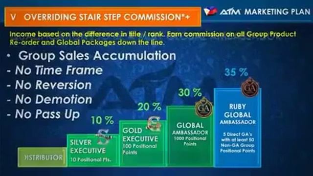 AIM GLOBALGP 12,980PHP MARKETING PLAN смотреть онлайн