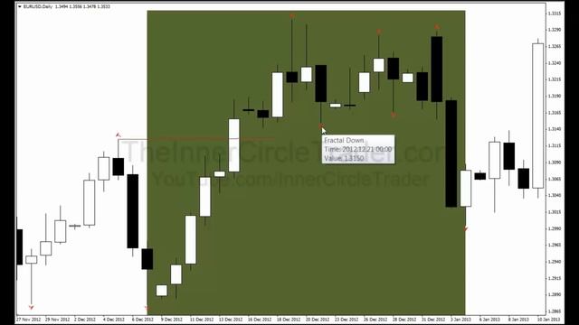 ICT Forex Scout Sniper Basic Field Guide - Vol. 4 смотреть онлайн