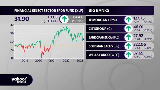 Stock futures muted, yields mixed ahead of key jobs report: Stock market news | Apr 6 смотреть онлайн