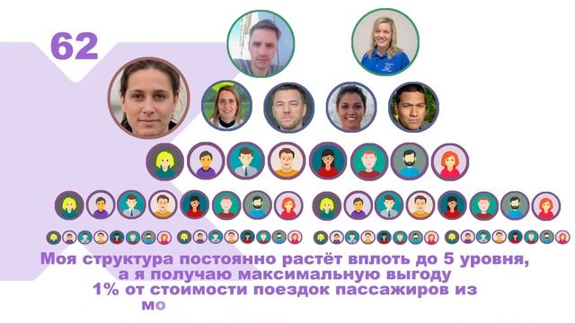 Как заработать в такси без вложений смотреть онлайн