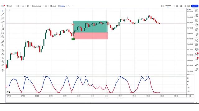 NEW Artificial Intelligence (AI) Based TradingView Indicator Never Loses | FREE Secret AI Indicator смотреть онлайн
