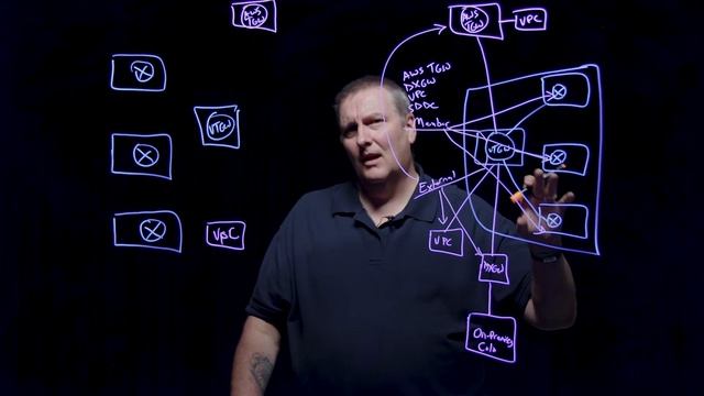 Understanding VMware Transit Connect Routing Tables for VMware Cloud on AWS смотреть онлайн