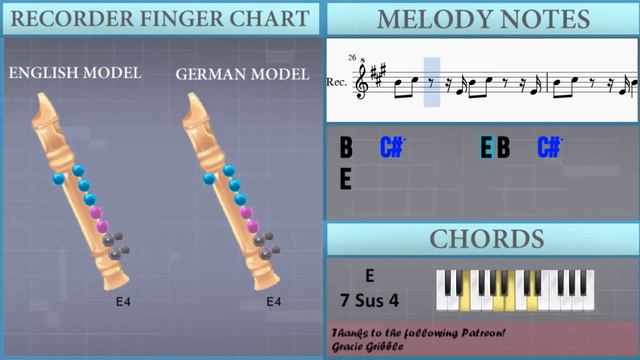 How to play Europa by Carlos Santana on Recorder (Tutorial) смотреть онлайн