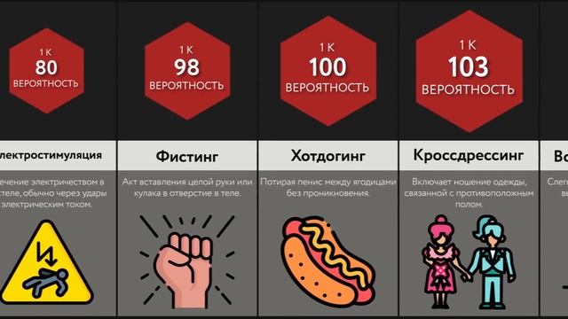 Сравнение Вероятностей: Фетиши смотреть онлайн