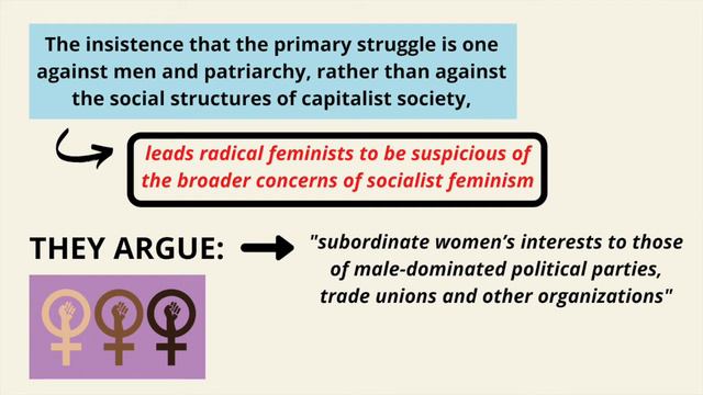 What is Radical Feminism? смотреть онлайн