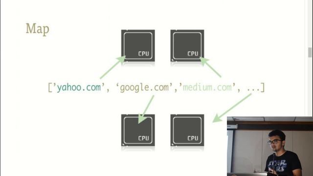 Parallelism in Python - Rounak Vyas смотреть онлайн