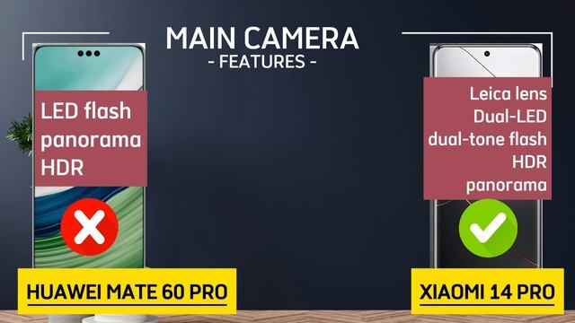Huawei Mate 60 Pro vs Xiaomi 14 Pro || Price || Performance || Speed смотреть онлайн