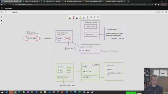 Network inspection options for Azure Private Endpoints смотреть онлайн