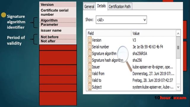 x.509 Certificate: x.509 certificate format |Network Security| Information Security| ICS |CNS| Hind смотреть онлайн