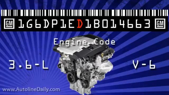 How To Read A Vin - CarInfo2.com