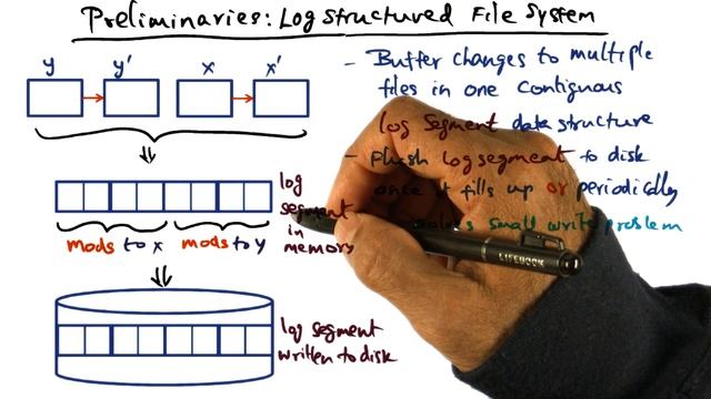 Preliminaries (Log Structured File System) - Georgia Tech - Advanced Operating Systems смотреть онлайн