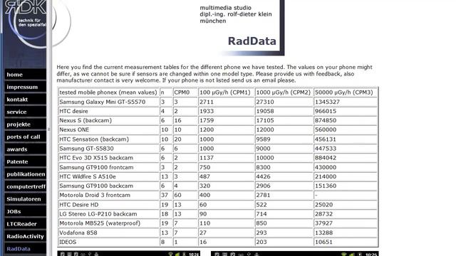 RadioactivityCounter for Android - REAL working Geiger counter + 10Sv/h Image смотреть онлайн
