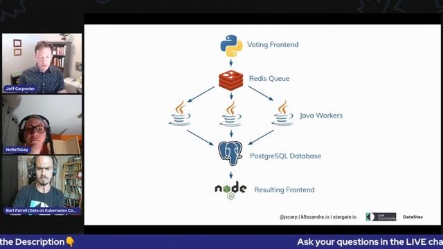 Intro to Docker with Jeff Carpenter from DataStax / Intro to Open Source with Kunal Kushwaha смотреть онлайн