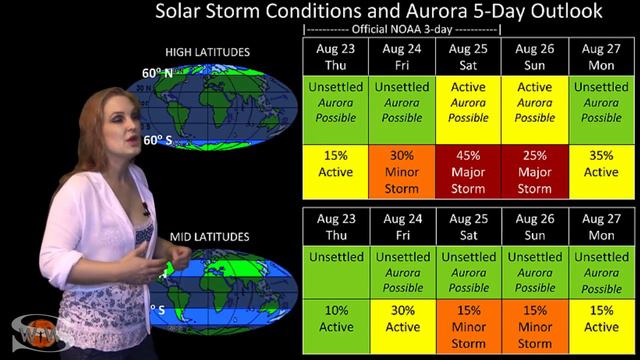 Hurricane Lane & Solar Storm Alley: Solar Storm Shortie 08-23-2018 смотреть онлайн