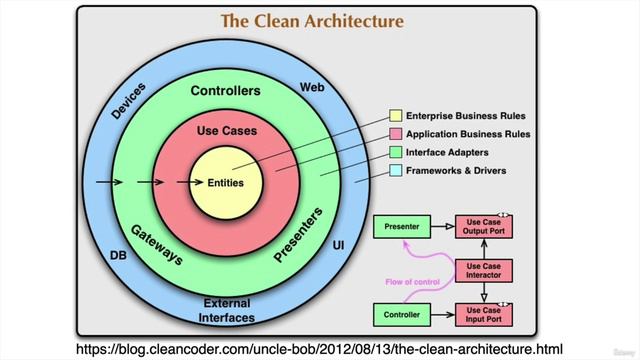 156 - Introduction смотреть онлайн
