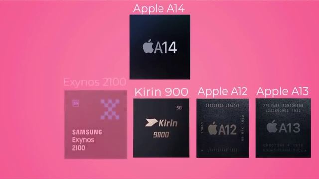 World must powerful mobile processor|| This processor is amazing|| Must watch смотреть онлайн