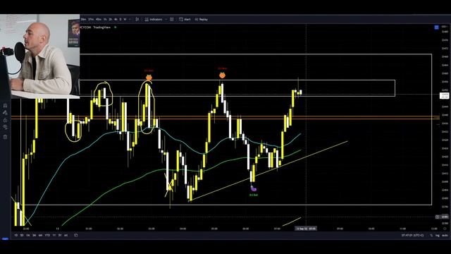 US30 Live Trading Session - Funded Account Challenge смотреть онлайн
