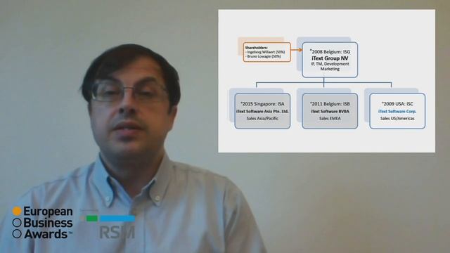 iText Group - 2015/16 National Champion смотреть онлайн