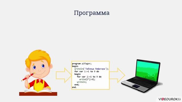15. Системы программирования. Прикладное программное обеспечение.mp4 смотреть онлайн