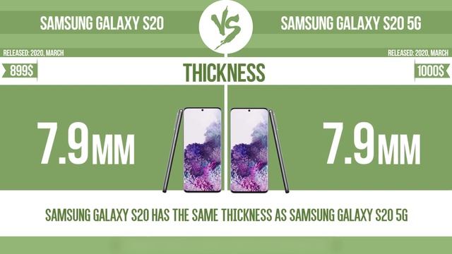 Samsung Galaxy S20 Vs Samsung Galaxy S20 5G ✔️