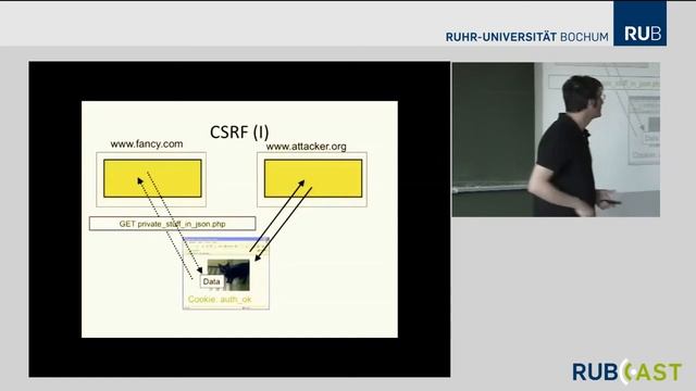 Dr. Mar­tin Johns - Cross-si­te Re­quests: One me­cha­nism, many at­tacks смотреть онлайн