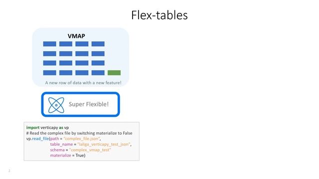 VerticaPy 0.11.0 Teaser смотреть онлайн