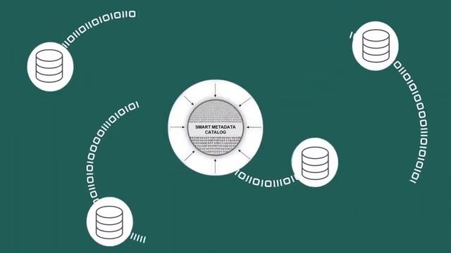 Qlik Каталог: обзор и демонстрация работы с каталогом данных смотреть онлайн
