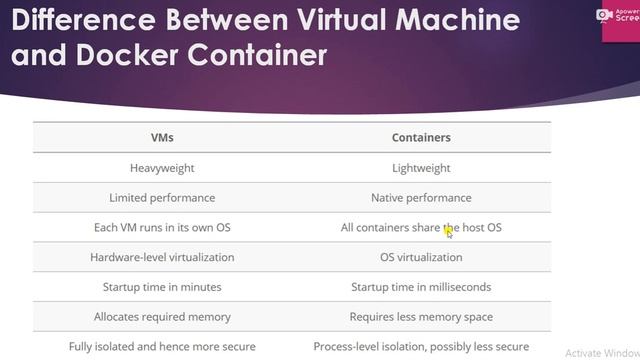 Docker Tutorial -3 What’s the Difference VMs vs Docker Containers смотреть онлайн