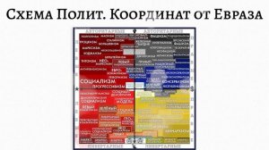 Кто такие Правые и Левые | Политические Координаты за 7 Минут