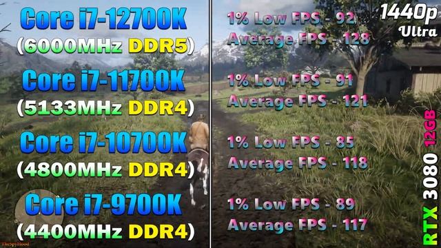I7 12700K + 6000MHz DDR5 Vs I7 11700K + 5133MHz DDR4 Vs I7 10700K + 4800MHz Vs I7 9700K + 4400MHz