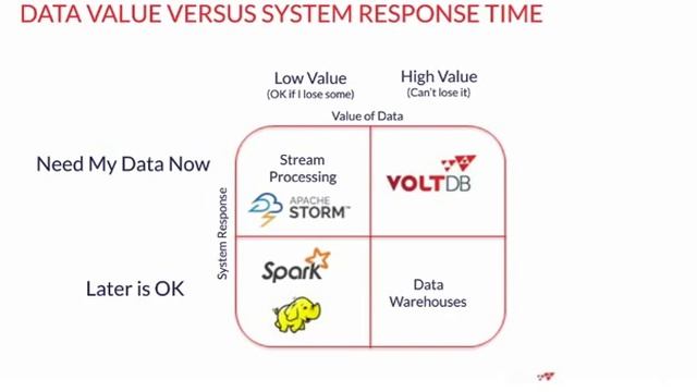 Fast Data for Competitive Advantage смотреть онлайн