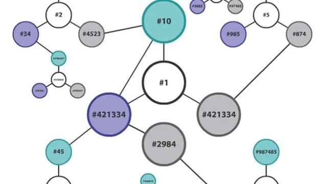 Privacy and Social Networks смотреть онлайн
