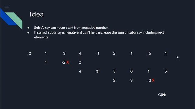 Max Sum Contiguous Subarray : InterviewBit смотреть онлайн