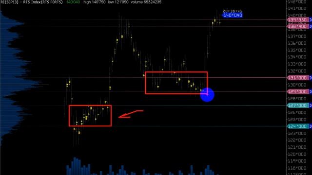 WALL STREET on-line 13.09.3013 ( VolFIX ) смотреть онлайн