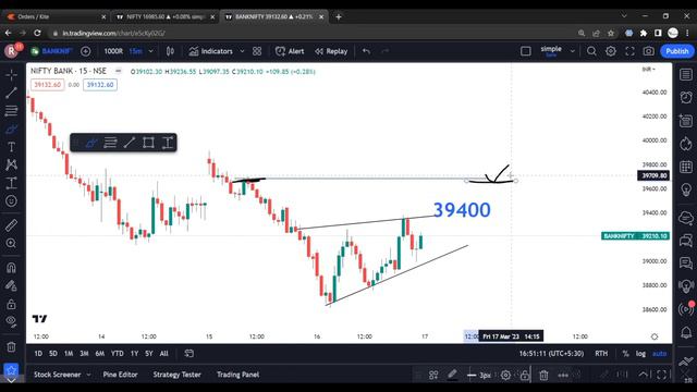 How To Recover Loss From Trading? | VP Financials | Expiry Hero Zero Options Trading смотреть онлайн